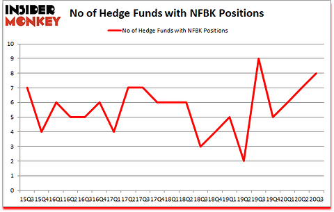 Is NFBK A Good Stock To Buy?