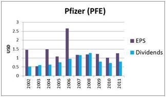 George Soros' 7 Favorite Dividend Stock Picks