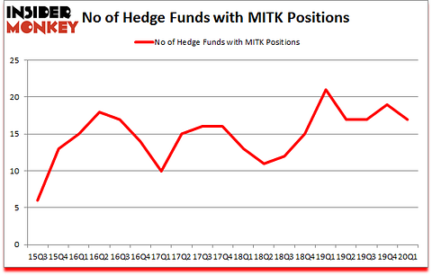 Is MITK A Good Stock To Buy?