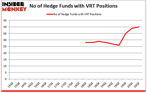 Is VRT A Good Stock To Buy?
