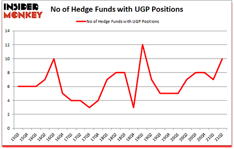 Is UGP A Good Stock To Buy?