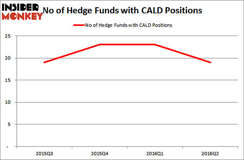 RGMCapitalHedgeFundsCALD