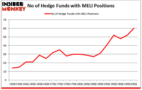 Is MELI A Good Stock To Buy?