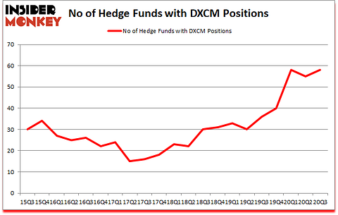 Is DXCM A Good Stock To Buy?