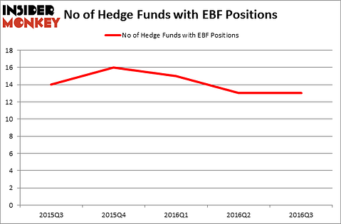 HedgeFundSentimentChart