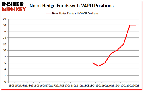 Is VAPO A Good Stock To Buy?