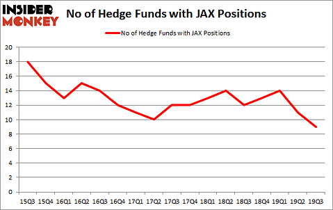 Is JAX A Good Stock To Buy?