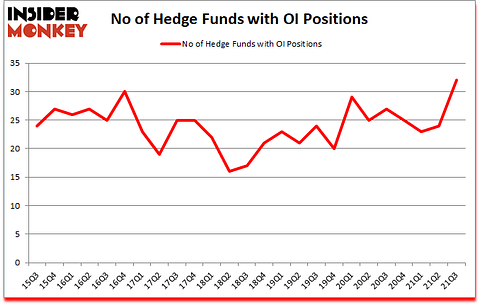 Is OI A Good Stock To Buy?