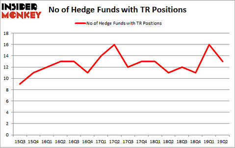 No of Hedge Funds with TR Positions