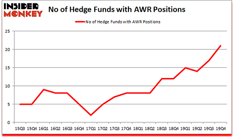 Is AWR A Good Stock To Buy?