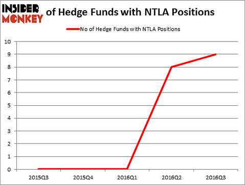 HedgeFundSentimentChart