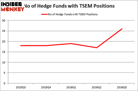 HedgeFundSentimentChart