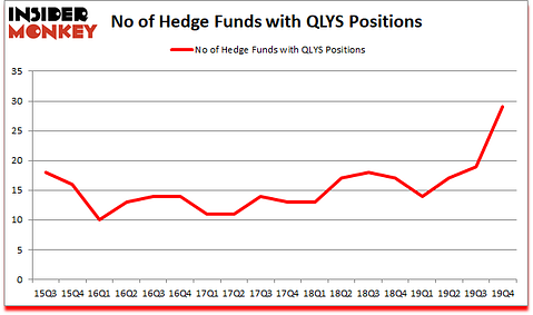 Is QLYS A Good Stock To Buy?