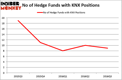 HedgeFund