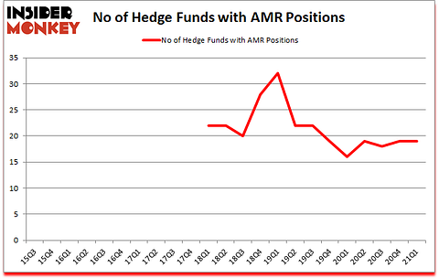 Is AMR A Good Stock To Buy?