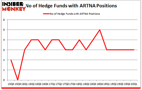 Is ARTNA A Good Stock To Buy?