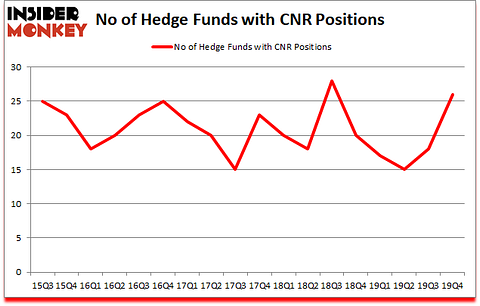 Is CNR A Good Stock To Buy?