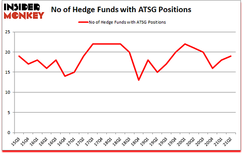 Is ATSG A Good Stock To Buy?