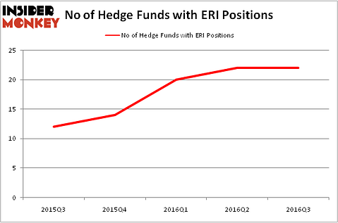 HedgeFundSentimentChart
