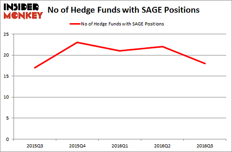 sage