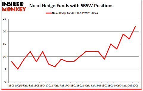 Is SBSW A Good Stock To Buy?