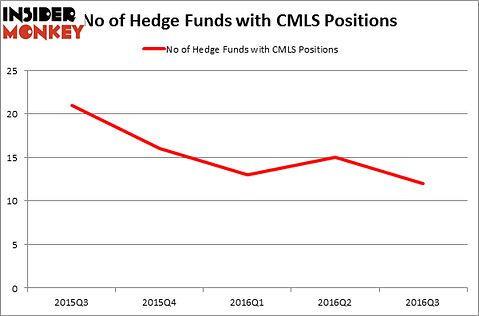 HedgeFundSentimentChart