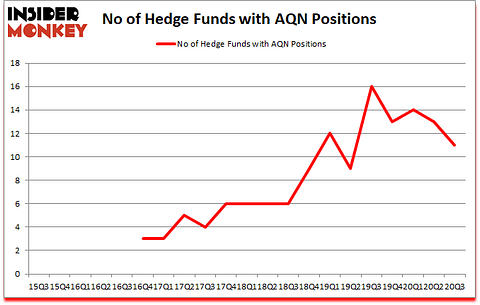 Is AQN A Good Stock To Buy?