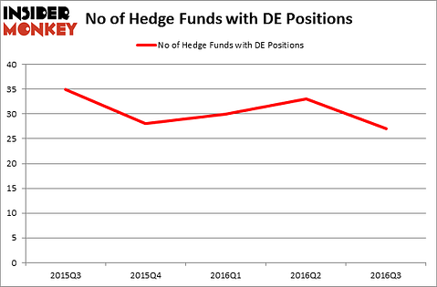 HedgeFundSentimentChart