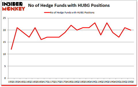 Is HUBG A Good Stock To Buy?
