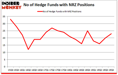 Is NRZ A Good Stock To Buy?