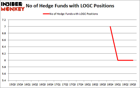 Is LOGC A Good Stock To Buy?