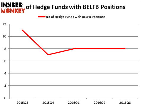HedgeFundSentimentChart