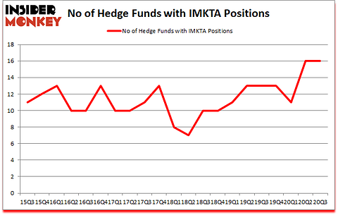 Is IMKTA A Good Stock To Buy?