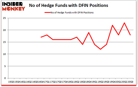 Is DFIN A Good Stock To Buy?