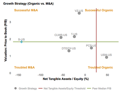 Likely-MA-Action-for-Sprint-Nextel-S