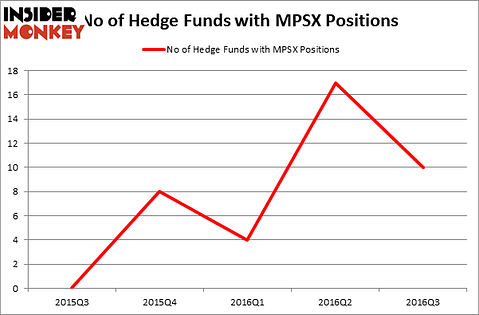 HedgeFundSentimentChart