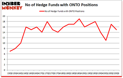 Is ONTO A Good Stock To Buy?