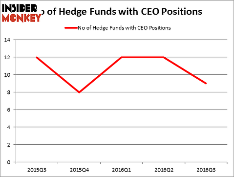 HedgeFundSentimentChart