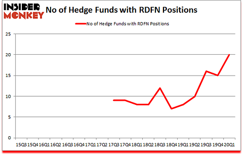 Is RDFN A Good Stock To Buy?
