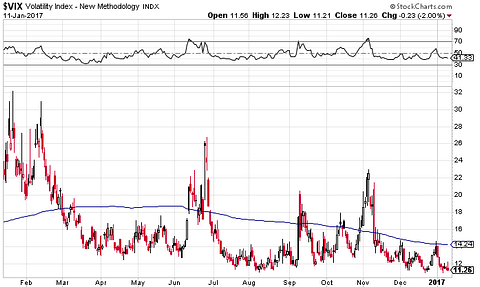 VIX