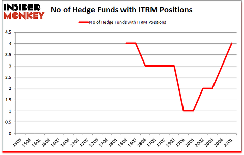 Is ITRM A Good Stock To Buy?