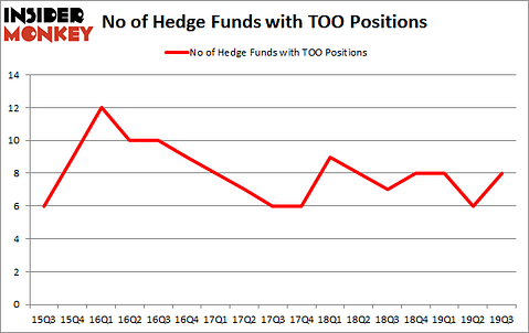 Is TOO A Good Stock To Buy?