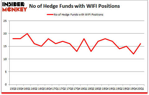 Is WIFI A Good Stock To Buy?