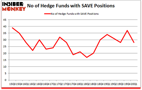 Is SAVE A Good Stock To Buy?