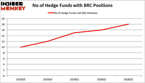 HedgeFundSentimentChart