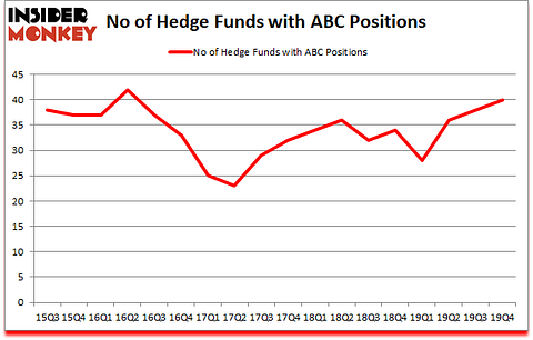Is ABC A Good Stock To Buy?