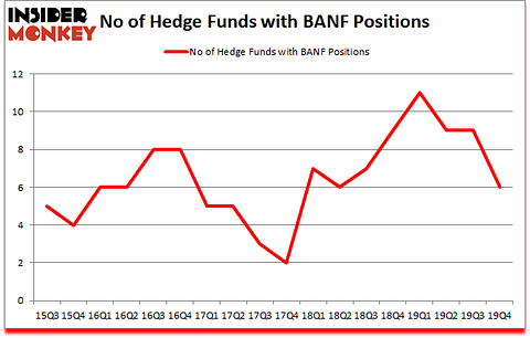 Is BANF A Good Stock To Buy?