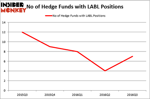 HedgeFund