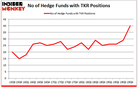 Is TKR A Good Stock To Buy?