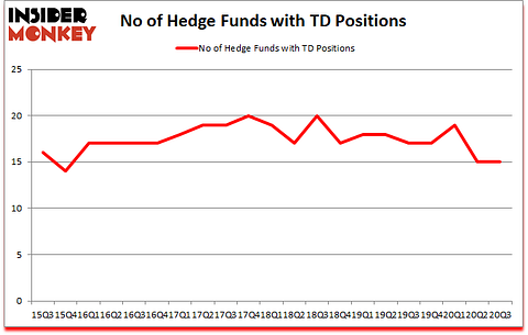 Is TD A Good Stock To Buy?